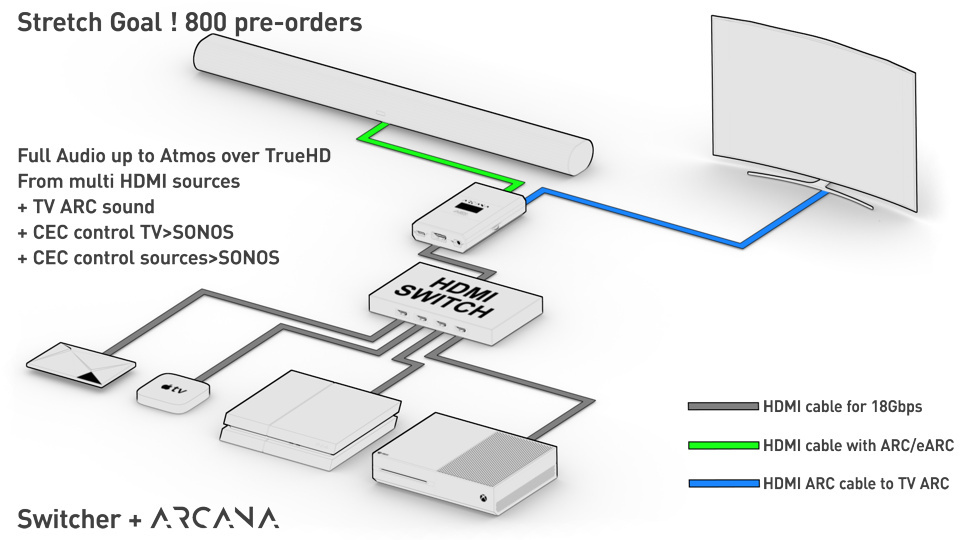 sonos arc hdfury arcana