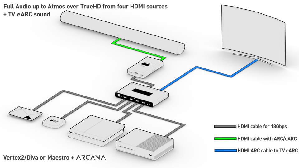 4K Arcana 18Gbps | HDFury.com | Connect and Fix everything in HDMI