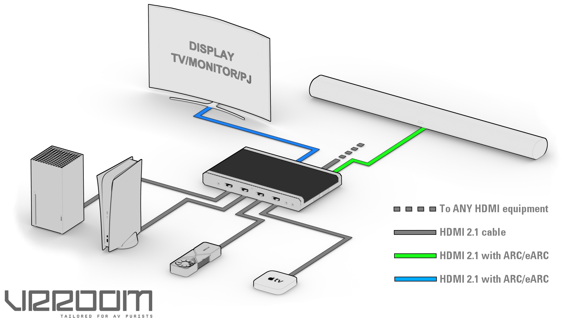 8K VRROOM 40Gbps | HDFury.com | Connect and Fix everything in HDMI